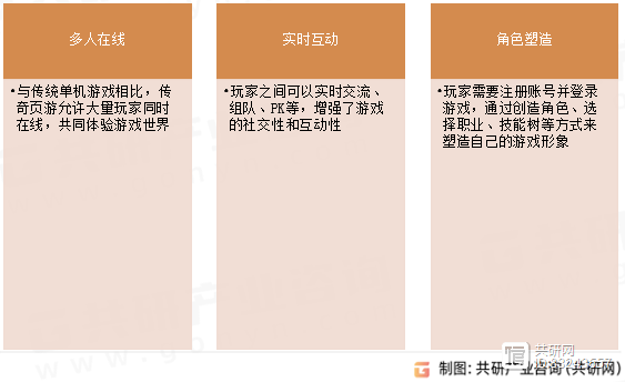 假设传奇私服原理(传奇假设教程)